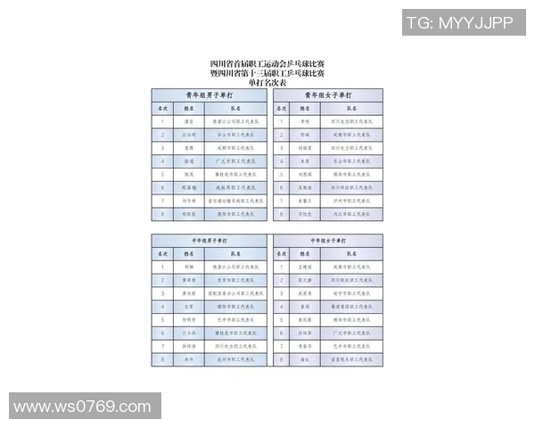 成都乒乓球队在全国力量排行榜中荣登第九名展现强劲实力 成都乒乓球队在全国力量排行榜中荣登第九名展现强劲实力