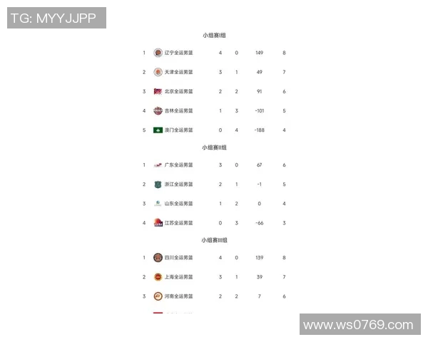 杭州篮球队在联合会杯积分榜中以72分稳居第一名展现强劲实力