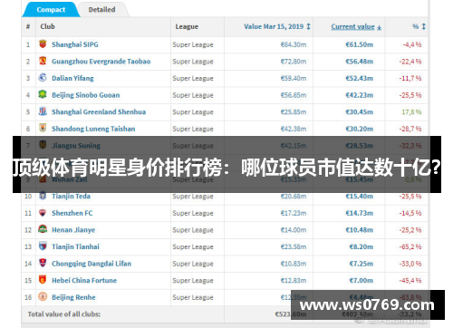 顶级体育明星身价排行榜：哪位球员市值达数十亿？